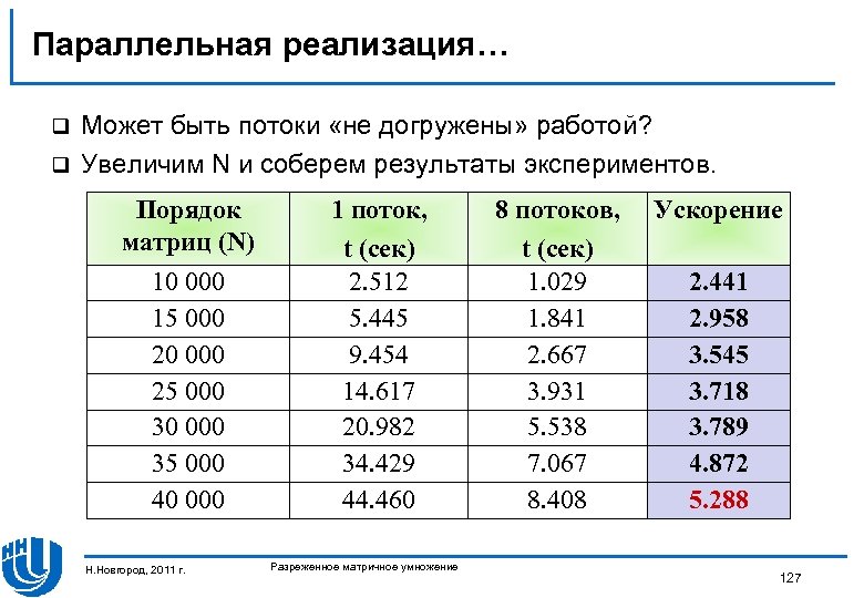 Параллельная реализация… Может быть потоки «не догружены» работой? q Увеличим N и соберем результаты