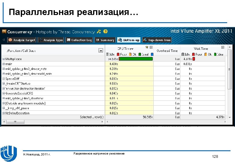 Параллельная реализация… Н. Новгород, 2011 г. Разреженное матричное умножение 128 