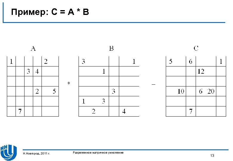  Пример: C = A * B Н. Новгород, 2011 г. Разреженное матричное умножение