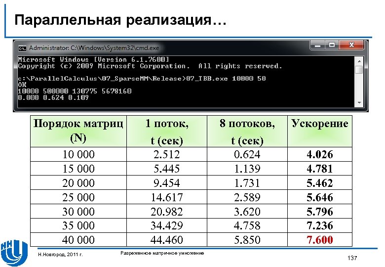 Параллельная реализация… Порядок матриц (N) 10 000 15 000 20 000 25 000 30