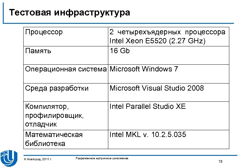 Тестовая инфраструктура Процессор 2 четырехъядерных процессора Intel Xeon E 5520 (2. 27 GHz) 16