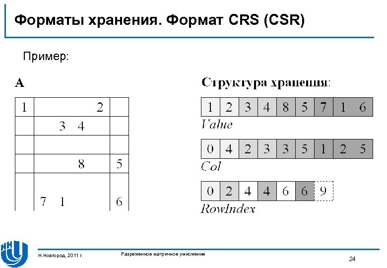 Форматы хранения. Формат CRS (CSR) Пример: Н. Новгород, 2011 г. Разреженное матричное умножение 24