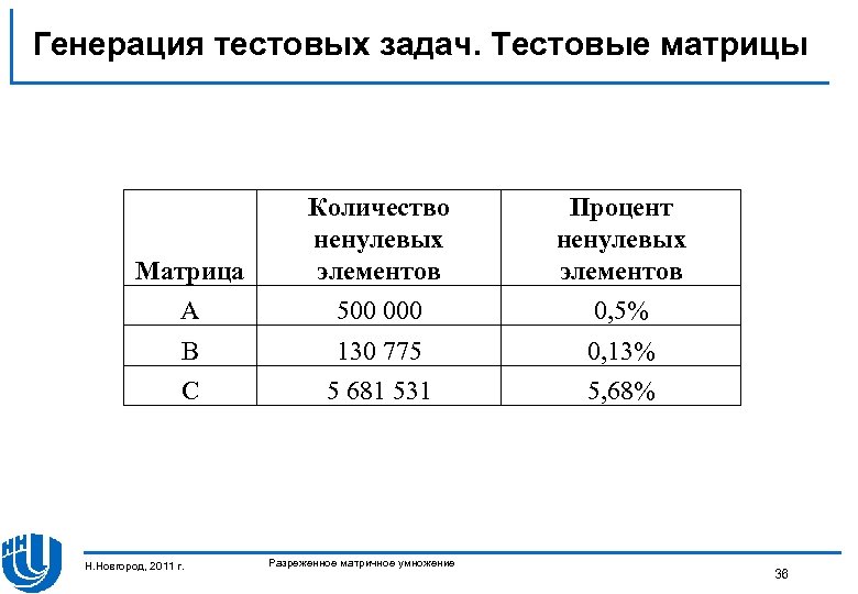 Процент элементов. Разреженные таблицы.