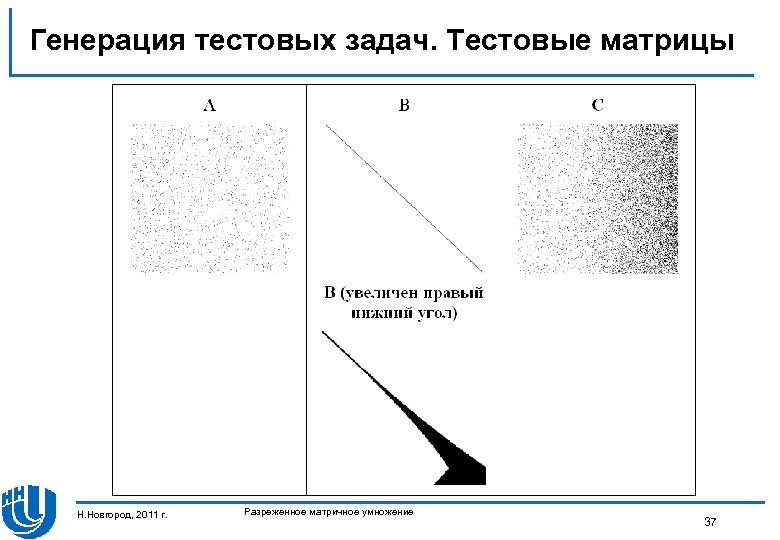 Генерация тестовых задач. Тестовые матрицы Н. Новгород, 2011 г. Разреженное матричное умножение 37 