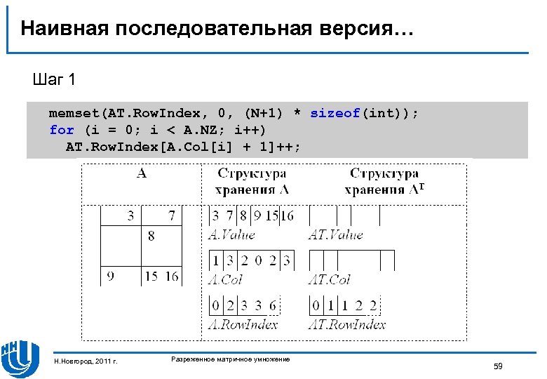 Наивная последовательная версия… Шаг 1 memset(AT. Row. Index, 0, (N+1) * sizeof(int)); for (i