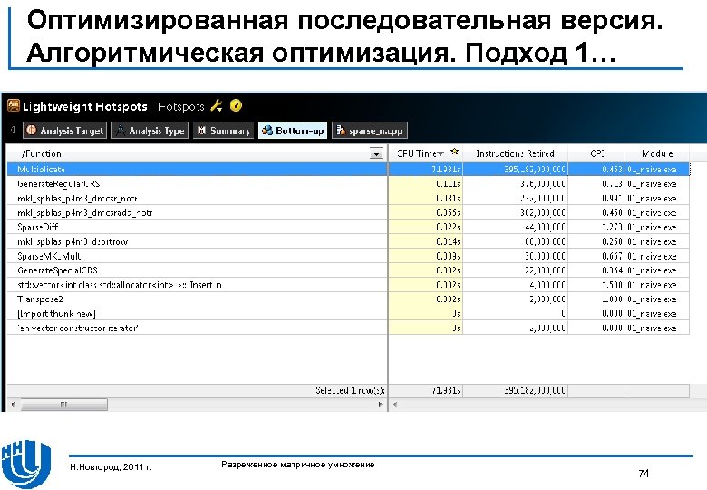 Оптимизированная последовательная версия. Алгоритмическая оптимизация. Подход 1… Н. Новгород, 2011 г. Разреженное матричное умножение