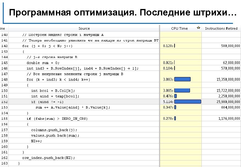 Программная оптимизация. Последние штрихи… Н. Новгород, 2011 г. Разреженное матричное умножение 95 