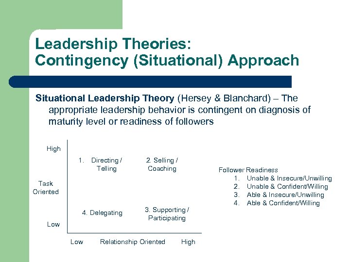 Leadership Theories: Contingency (Situational) Approach Situational Leadership Theory (Hersey & Blanchard) – The appropriate