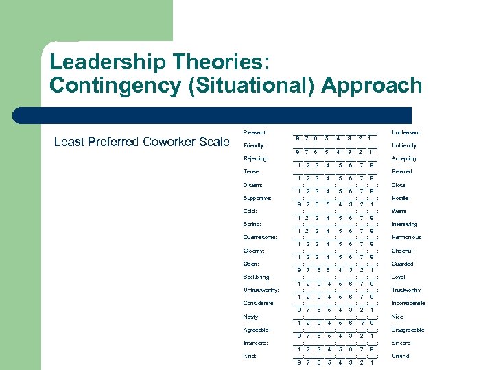 Leadership Theories: Contingency (Situational) Approach Least Preferred Coworker Scale Pleasant: Friendly: Rejecting: Tense: Distant: