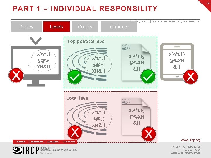 12 PART 1 – INDIVIDUAL RESPONSILITY 28 May 2016 | Hate Speech in Belgian