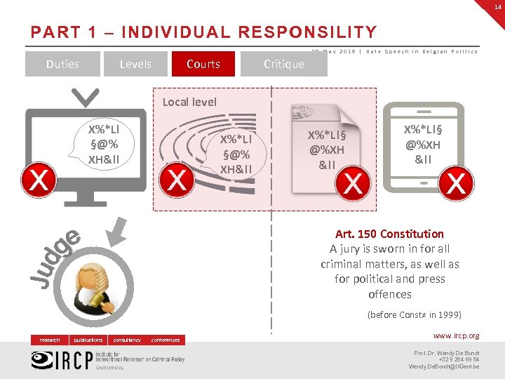 14 PART 1 – INDIVIDUAL RESPONSILITY 28 May 2016 | Hate Speech in Belgian