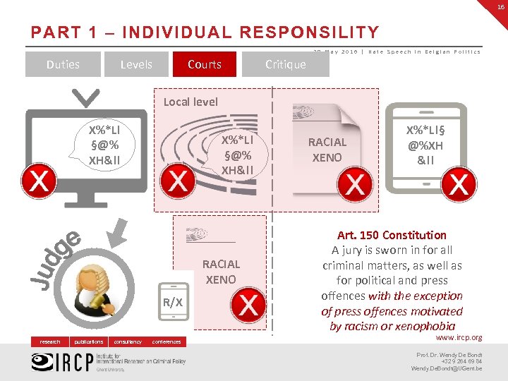 16 PART 1 – INDIVIDUAL RESPONSILITY 28 May 2016 | Hate Speech in Belgian