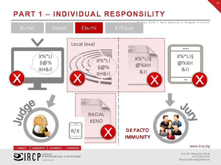 17 PART 1 – INDIVIDUAL RESPONSILITY 28 May 2016 | Hate Speech in Belgian