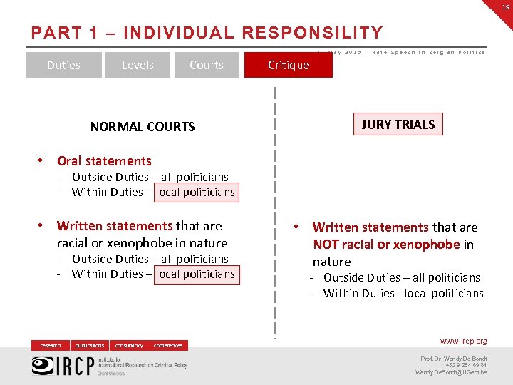 19 PART 1 – INDIVIDUAL RESPONSILITY 28 May 2016 | Hate Speech in Belgian