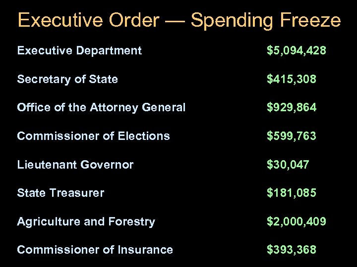 Executive Order — Spending Freeze Executive Department $5, 094, 428 Secretary of State $415,