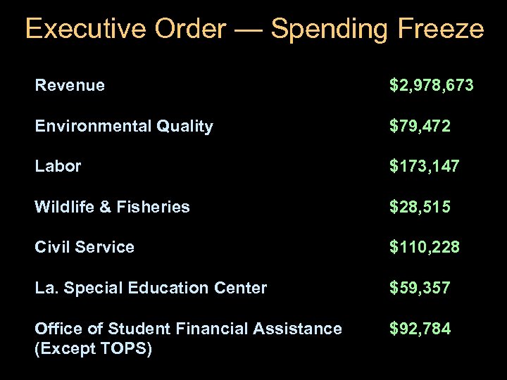 Executive Order — Spending Freeze Revenue $2, 978, 673 Environmental Quality $79, 472 Labor