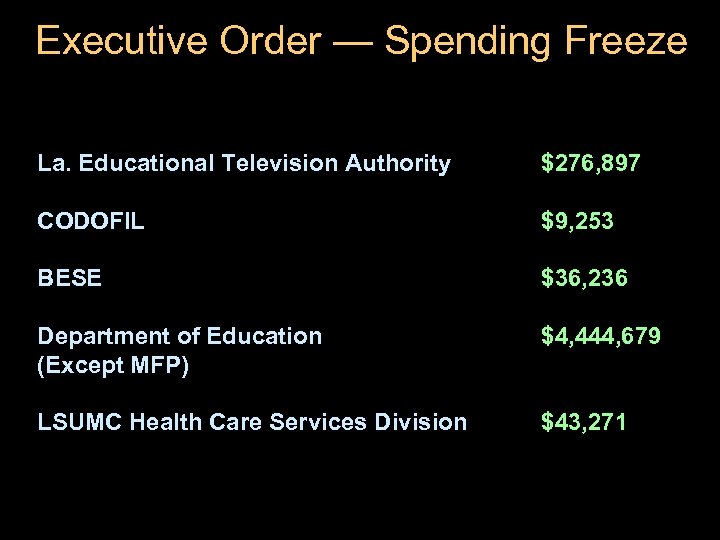 Executive Order — Spending Freeze La. Educational Television Authority $276, 897 CODOFIL $9, 253