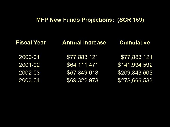 MFP New Funds Projections: (SCR 159) Fiscal Year Annual Increase Cumulative 2000 -01 2001