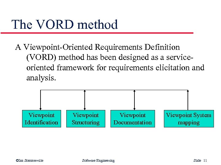 The VORD method A Viewpoint-Oriented Requirements Definition (VORD) method has been designed as a