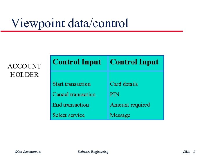Viewpoint data/control Card details Cancel transaction PIN End transaction Amount required Select service ©Ian