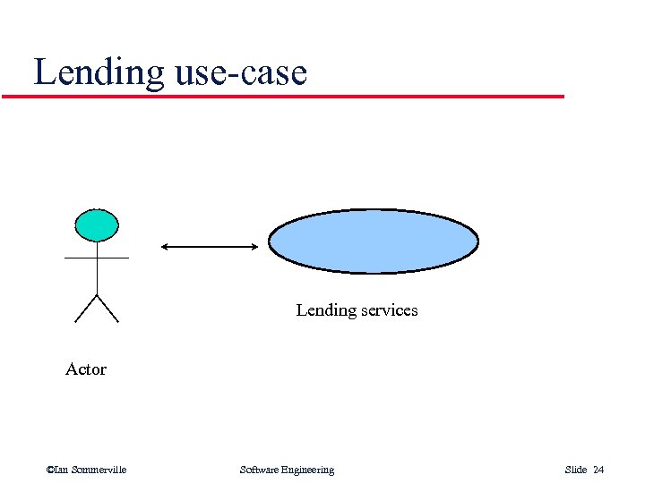 Lending use-case Lending services Actor ©Ian Sommerville Software Engineering Slide 24 