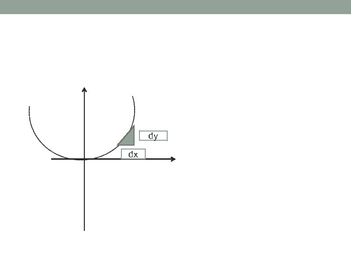dy dx 