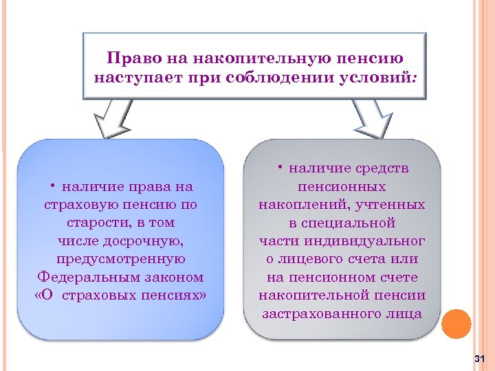 Северная накопительная пенсия. Право на накопительную пенсию. Лица, имеющие право на накопительную пенсию. Кто имеет право на накопительную пенсию. Круг лиц, имеющих право на накопительную пенсию.