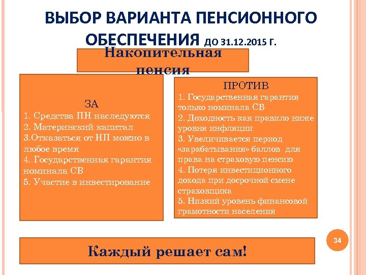 ВЫБОР ВАРИАНТА ПЕНСИОННОГО ОБЕСПЕЧЕНИЯ ДО 31. 12. 2015 Г. Накопительная пенсия ПРОТИВ ЗА 1.