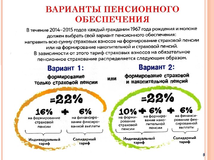 Как рассчитать пенсию женщине 1967 года. Варианты пенсионного обеспечения. Выбор варианта пенсионного обеспечения. Варианты формирования пенсии. Варианты пенсионного обеспечения что выбрать.