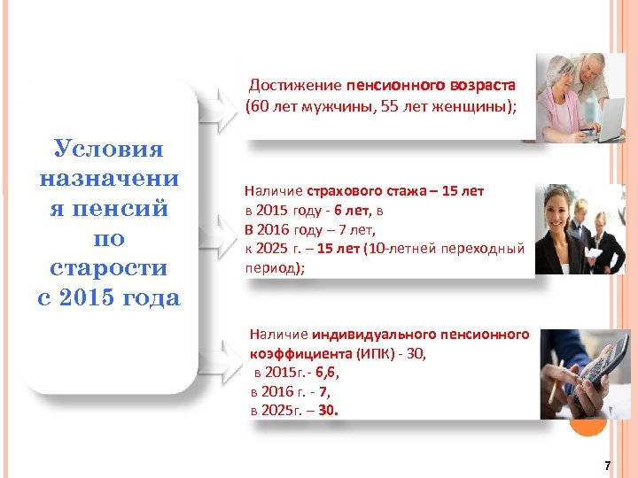 Достижение пенсионного возраста (60 лет мужчины, 55 лет женщины); Условия назначени я пенсий по