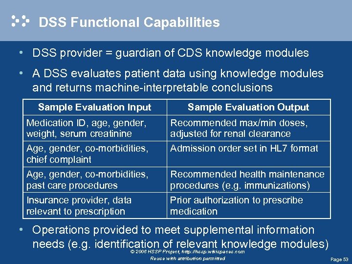 DSS Functional Capabilities • DSS provider = guardian of CDS knowledge modules • A