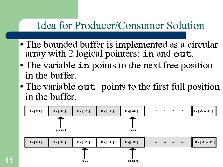 Idea for Producer/Consumer Solution • The bounded buffer is implemented as a circular array