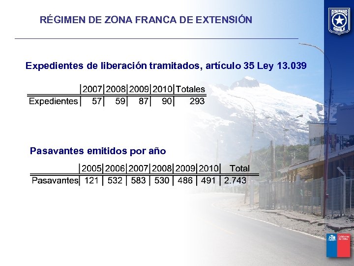 RÉGIMEN DE ZONA FRANCA DE EXTENSIÓN Expedientes de liberación tramitados, artículo 35 Ley 13.