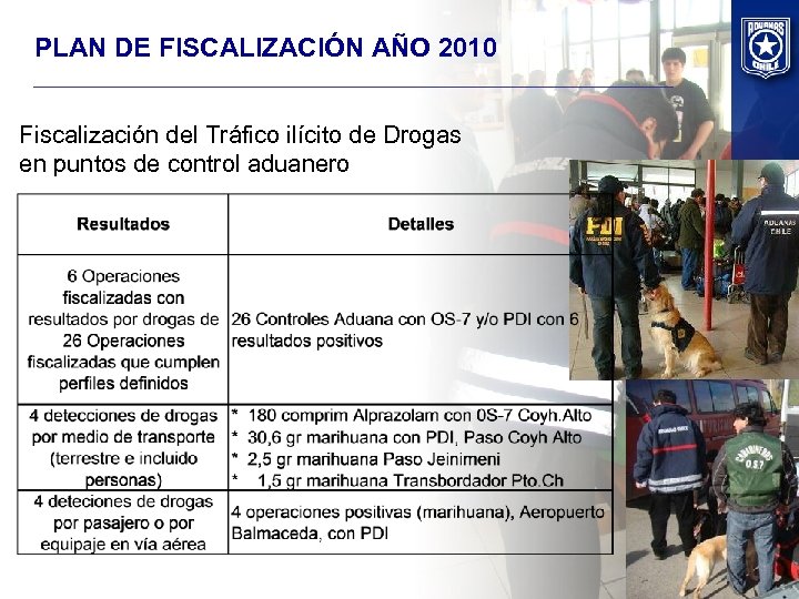 PLAN DE FISCALIZACIÓN AÑO 2010 Fiscalización del Tráfico ilícito de Drogas en puntos de