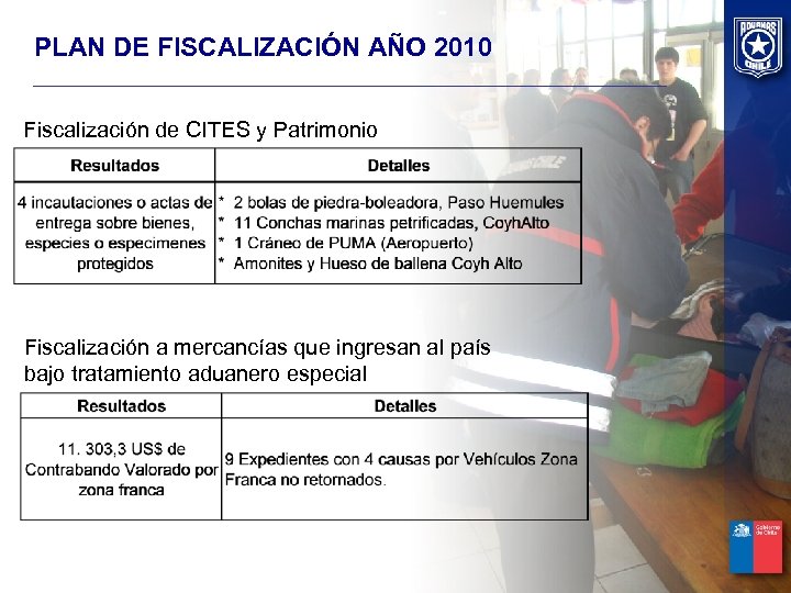 PLAN DE FISCALIZACIÓN AÑO 2010 Fiscalización de CITES y Patrimonio Fiscalización a mercancías que