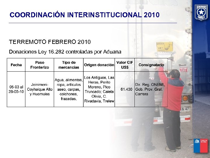 COORDINACIÓN INTERINSTITUCIONAL 2010 TERREMOTO FEBRERO 2010 Donaciones Ley 16. 282 controladas por Aduana 