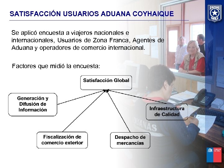 SATISFACCIÓN USUARIOS ADUANA COYHAIQUE Se aplicó encuesta a viajeros nacionales e internacionales, Usuarios de