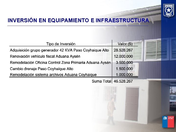 INVERSIÓN EN EQUIPAMIENTO E INFRAESTRUCTURA 