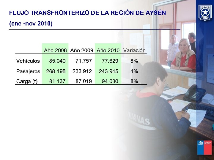 FLUJO TRANSFRONTERIZO DE LA REGIÓN DE AYSÉN (ene -nov 2010) 