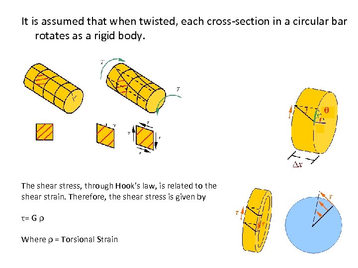 It is assumed that when twisted, each cross-section in a circular bar rotates as