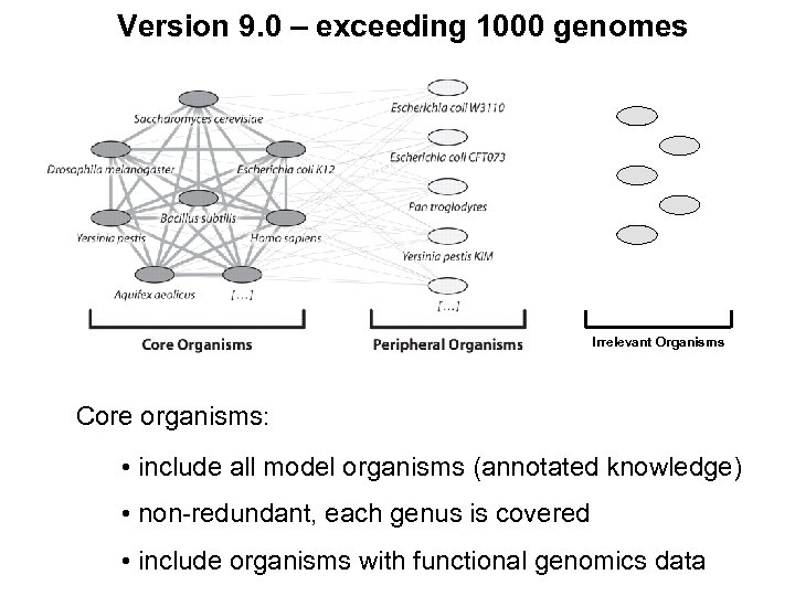 Version 9. 0 – exceeding 1000 genomes Irrelevant Organisms [future category] Core organisms: •