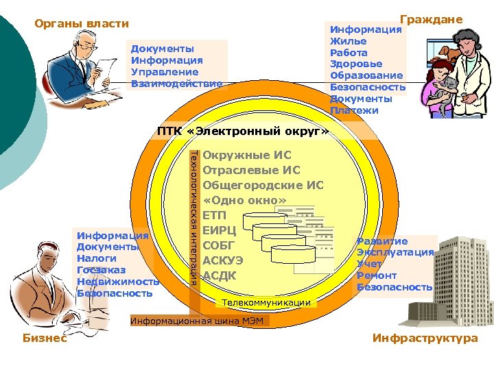 Граждане Органы власти Документы Информация Управление Взаимодействие Информация Жилье Работа Здоровье Образование Безопасность Документы