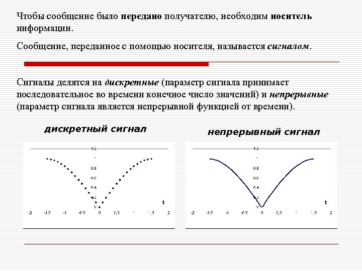 Чтобы сообщение было передано получателю, необходим носитель информации. Сообщение, переданное с помощью носителя, называется