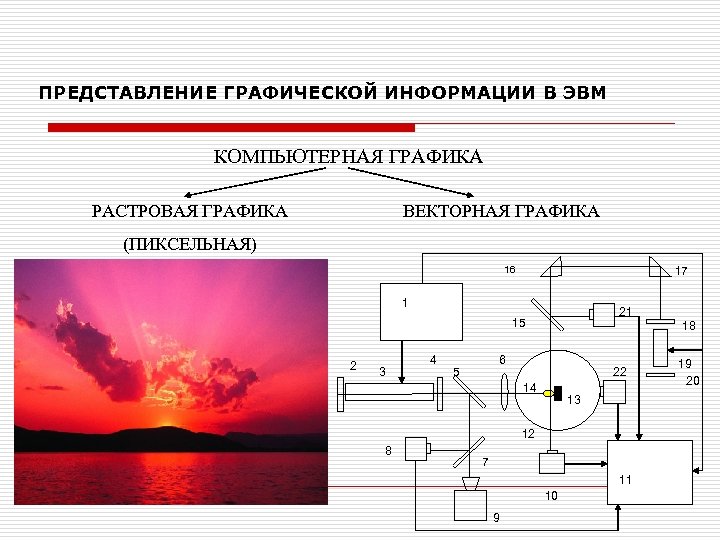 Графическое представление графических изображений. Представление графической информации в ЭВМ. Графическая информация. Графическая информация это в информатике. Графическая информация схема.