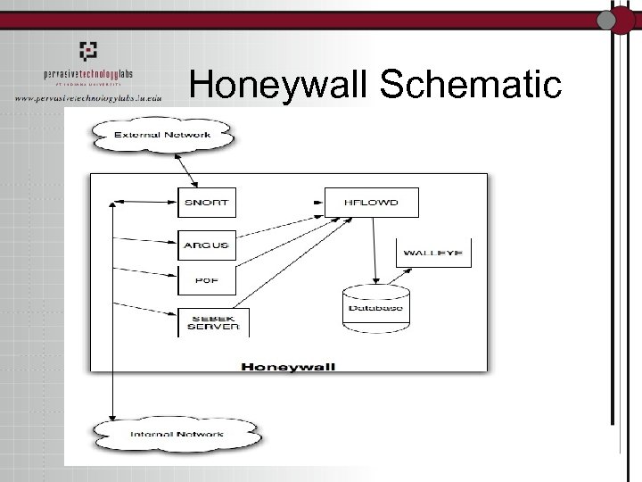 Honeywall Schematic 