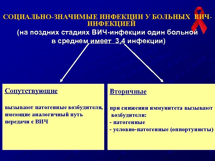 СОЦИАЛЬНО-ЗНАЧИМЫЕ ИНФЕКЦИИ У БОЛЬНЫХ ВИЧИНФЕКЦИЕЙ (на поздних стадиях ВИЧ-инфекции один больной в среднем имеет