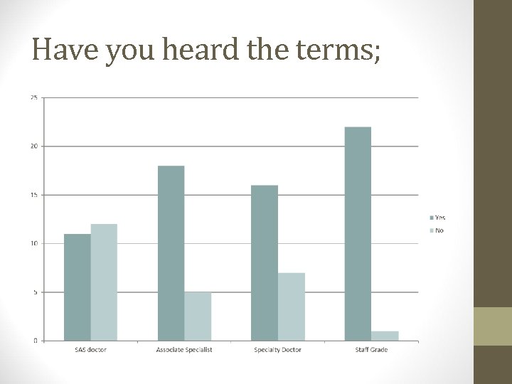 Have you heard the terms; 