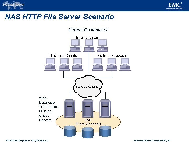 NAS HTTP File Server Scenario Current Environment Internal Users Business Clients Surfers, Shoppers LANs