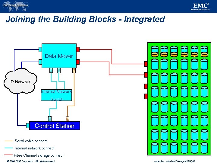 Joining the Building Blocks - Integrated Data Mover IP Network Internal Network Switch Control