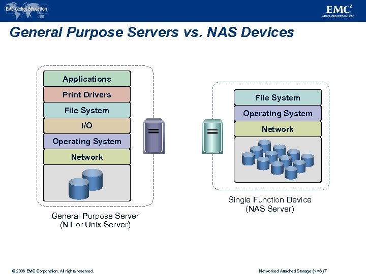 General Purpose Servers vs. NAS Devices Applications Print Drivers File System Operating System I/O